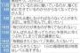 まつり「睡眠時間2時間、休日も仕事」永谷園の娘「入社してしばらくは暇でした」