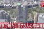 【1/27】東京都で新たに973人の感染確認　新型コロナウイルス