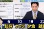 オリラジ中田「1日3食を広めたのは食品業界の陰謀。日本人食いすぎ、1食にしたらガチで健康になった