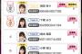 【AKB48のドボン】AKBINGO出演権争奪イベントが大混戦