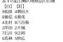 巨人、８日の紅白戦メンバー発表！先発は井上と高橋、４番に岸田と大城、ドラ５秋広は６番・三塁