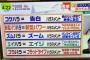 【悲報】日テレ「脈なしの異性に告白するのは “コクハラ” というハラスメントです。告白ダメ絶対」