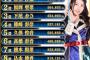 【AKB48】バトフェス「秋葉原街歩き謎解きゲーム選抜バトル」第1回中間結果発表