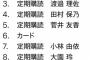 【議論】『なんで森田がセンター？』←これ思ってる奴を一発で黙らせるデータがこちらwww