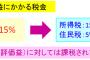 トレーダー「株で1億円儲けた」国「20%の2000万円持っていきますね」