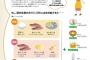 【画像】農水省「もし食料の輸入が全停止しても大丈夫。そのときのメニューはこちら」