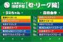 漢ラミレス、順位予想で忖度はしない