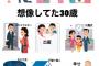 【悲報画像】理想の30歳と現実の30才があまりにも違いすぎると話題になってしまう