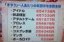 【画像】オタク一人当たりの年間消費金額が発表。オタク「俺らは経済を回している！」