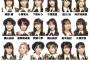 AKB48 58thシングル「根も葉もRumor」選抜メンバー発表！