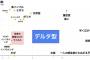 【悲報】デルタ型、ガチでヤバいｗｗｗｗｗｗ
