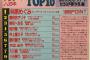 【画像】1996年の声優ランキングやば過ぎｗｗｗｗｗｗｗｗｗｗｗ