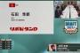 東海大相模・石田隼都、巨人が４位指名で交渉権獲得