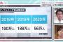 今年のインフル流行は？コロナ3回目ワクチン誰に？(2021年10月16日)