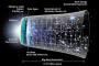 宇宙に始まりはなく過去が無限に存在する可能性が示される！