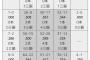 牧（J）のコース別打撃成績wjkmpfpmamgapwj
