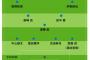 ＜闘莉王＞オマーン戦のスタメンを緊急提案！「（自分なら）先発変えます」古橋は“不可欠”、左SB長友の起用“回避”を提言