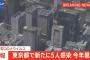 【11/24】東京都で新たに5人の感染確認　今年最少　新型コロナウイルス