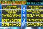 じゃあ「テレビゲーム総選挙」どれが1位なら文句なかったんだよ？