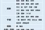 【悲報】車のご当地ナンバー、増えすぎて大変なことになるww