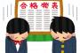 企業「不合格です」ぼく「なんでですか？」企業「履歴書に誤字脱字があったから」ぼく「はぁ！？」