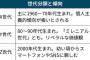 Z世代(1998〜2010年生まれ)の特徴をまとめてみたで