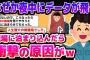 【2ch面白いスレ】なぜか時々夜中にデータが飛ぶ…現場に泊まったら驚きの原因が発覚wwwww【修羅場を語れ】