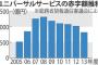 スマホやガラケーで負担している｢ユニバーサルサービス｣が値上がるかも