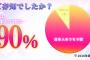 彡(ﾟ)(ﾟ) 「ユーザー6500万人って凄すぎるな」