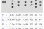 巨人投手陣の与四球128ww