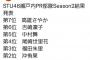 【STU48】最新人気ランキングが発表される【瀬戸内PR部隊】