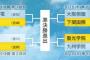 「仙台育英」「近江」「下関国際」「聖光学院」←優勝してほしい高校はどれ？