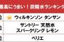 人気の炭酸水ランキングｷﾀ━━━━(ﾟ∀ﾟ)━━━━!!