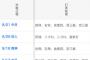 【悲報】村上宗隆の直近6試合ｗｗｗｗｗｗｗ