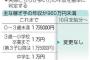 【朗報】岸田、高所得世帯の児童手当を廃止