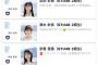 【アホスレ】AKB48グループ×『bis』レギュラーモデル決定オーディション、NMBからの参戦がたった1人だけｗ