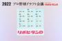 「プロ野球ドラフト会議2022　総決算」12球団の通信簿
