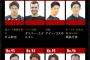 【朗報】糸井　阪神ファンのためにSASUKE出場を決意
