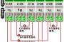 現役ドラフト、明日なのに盛り上がってない件