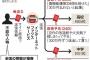 【緊急】学校への脅迫ファクス、1.5万件。闇の掲示板に投稿。いずれの脅迫文にも実在する弁護士名