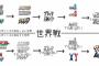 カントーですらメガストーン配布されてるのにシンオウやジョウトじゃなぜないんだろう