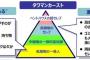 【悲報】タワマン　相互監視社会だった・・・