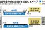 【朗報】年金さん、受給開始が60→65歳に変更になることでほぼ確定。将来受け取る金額も増える