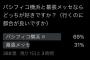 お前ら　幕張メッセとパシフィコ横浜　どっちが好き？　(理由も付けて)