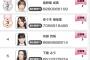 【速報】AKB48 どっぼーん！3周年ライブの出演権争いが大混戦【AKB48のどっぼーん！ひとりじめ！】