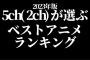 【画像】2023年5ch(2ch)ベストアニメランキング順位決定！200作品以上がひしめく中で超人気漫画原作アニメ達を超えてトップに輝くあの作品！！