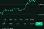 【朗報】ビットコイン、バブル以来の史上最高値更新か