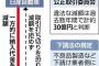 【悲報】業績好調な日産自動車さん、とんでもない下請けいじめで公取に怒られるｗｗｗｗｗｗｗｗ