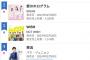 【大悲報】 SKE48 新曲「愛のホログラム」  CD初週売上 前作より 46000枚減少wwwwwwwww
