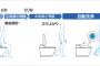 【悲報】検便日ぼく、自動洗浄トイレにう⚪︎ち盗まれる